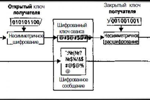 Кракен сайт kraken2