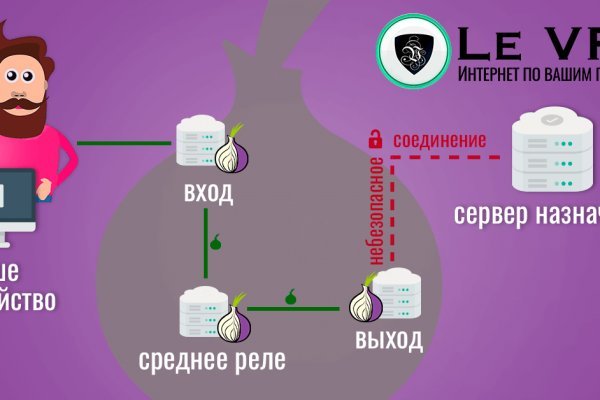 Ссылка адрес на кракен